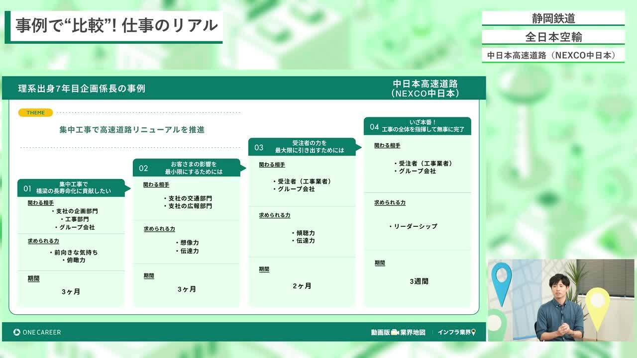 静岡鉄道、全日本空輸、中日本高速道路（NEXCO中日本） | 動画版業界地図 インフラ業界編（2024年9月配信）のサムネイル