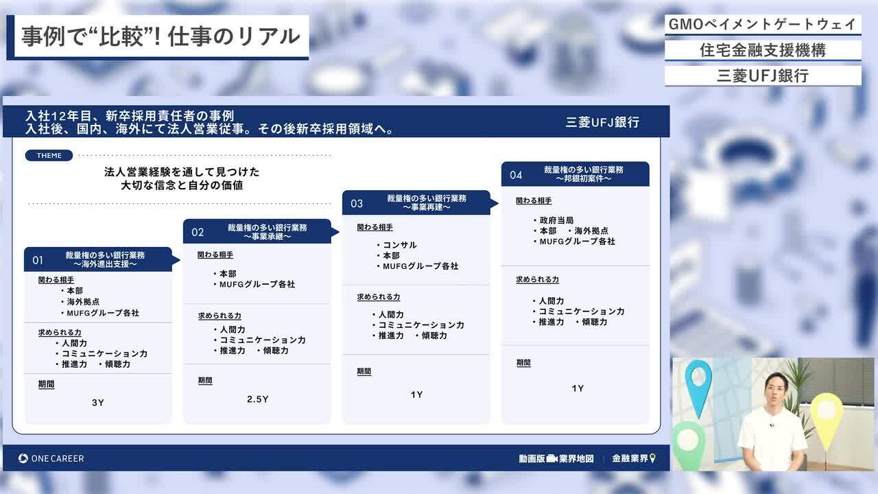 GMOペイメントゲートウェイ、住宅金融支援機構、三菱UFJ銀行 | 動画版業界地図 金融業界編（2024年9月配信）のサムネイル