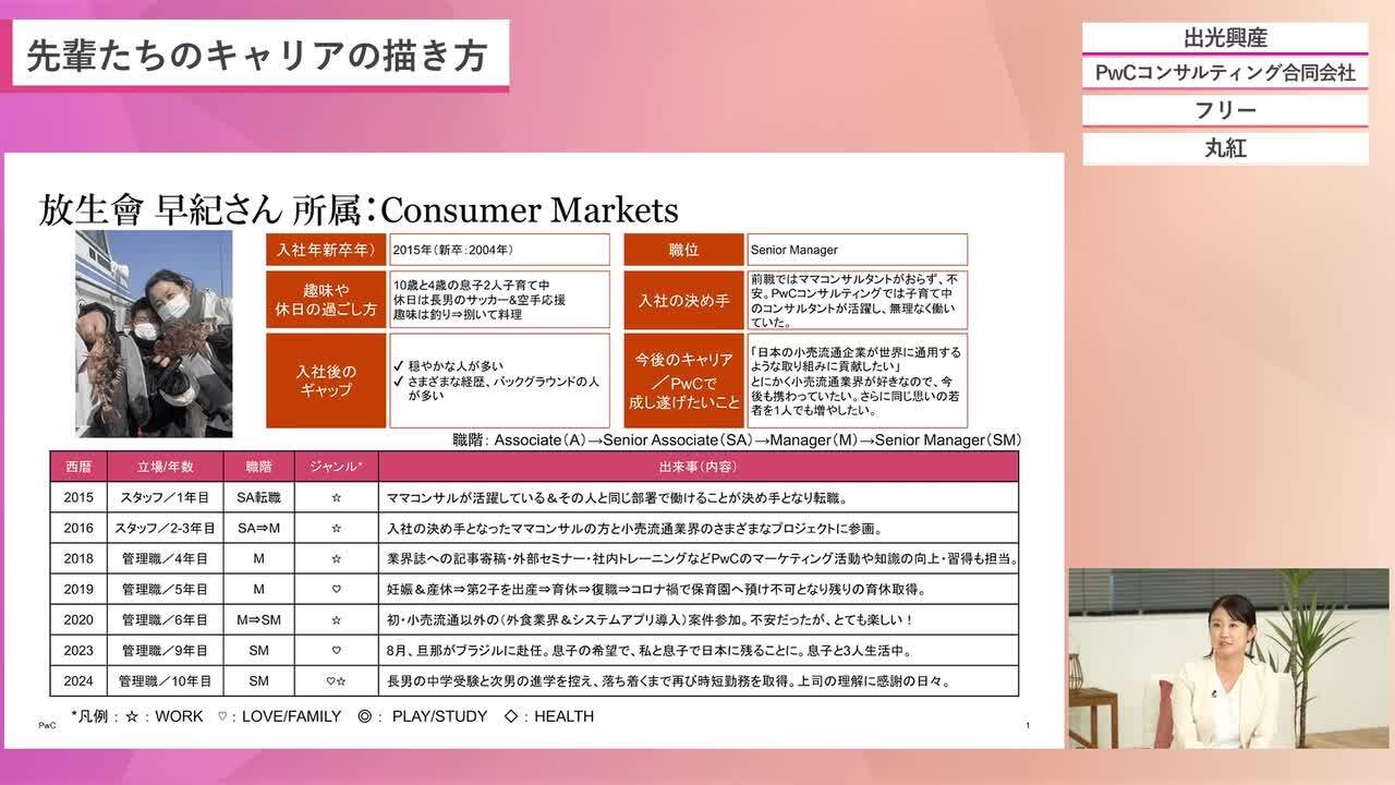 出光興産、PwCコンサルティング合同会社、フリー、丸紅 | CAREER INTERVIEW -等身大の女性のキャリア-（2024年9月配信）のサムネイル