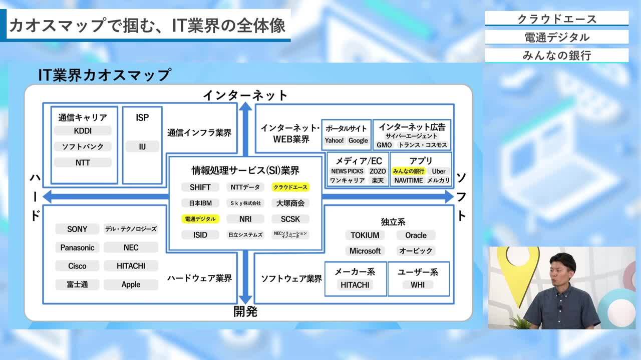 カオスマップで掴む、IT業界の全体像のサムネイル