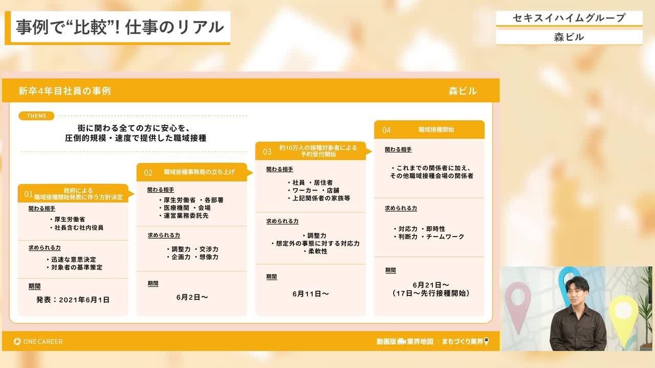 セキスイハイムグループ、森ビル | 動画版業界地図 まちづくり業界編（2024年10月配信）のサムネイル