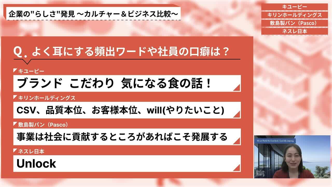 キユーピー、キリンホールディングス、敷島製パン（Pasco）、ネスレ日本｜動画版業界地図 食品・飲料業界編のサムネイル