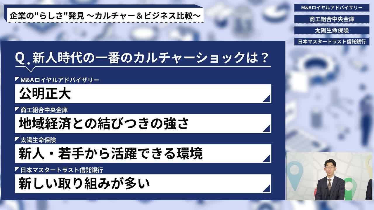 M&Aロイヤルアドバイザリー、商工組合中央金庫、太陽生命保険、日本マスタートラスト信託銀行 |「動画版業界地図」金融業界編のサムネイル
