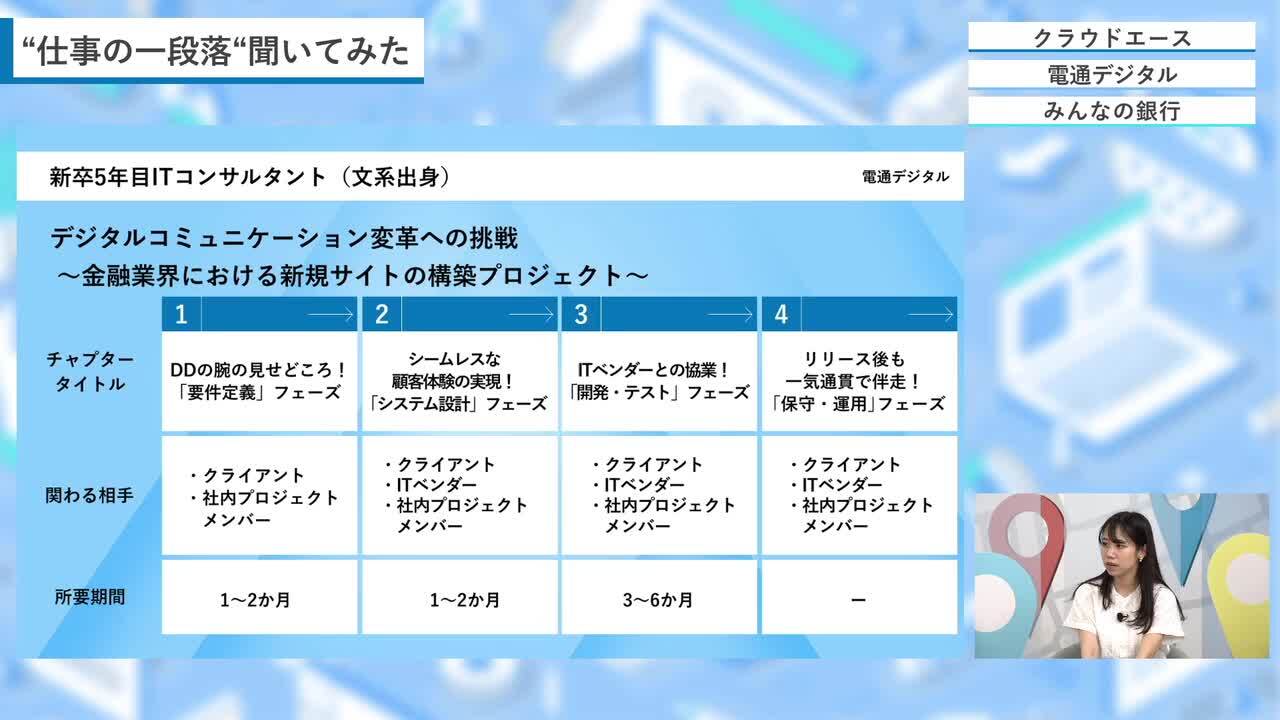 “仕事の一段落”聞いてみたのサムネイル