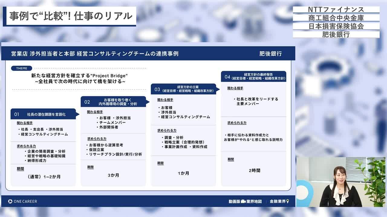 NTTファイナンス、商工組合中央金庫、日本損害保険協会、肥後銀行 | 動画版業界地図 金融業界編（2024年9月配信）のサムネイル