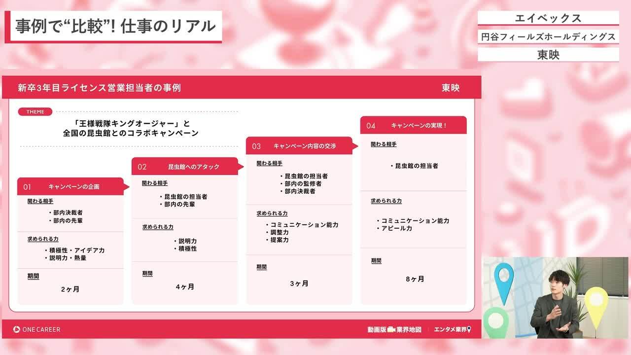 エイベックス、円谷フィールズホールディングス、東映 | 動画版業界地図 エンタメ業界編（2024年9月配信）のサムネイル