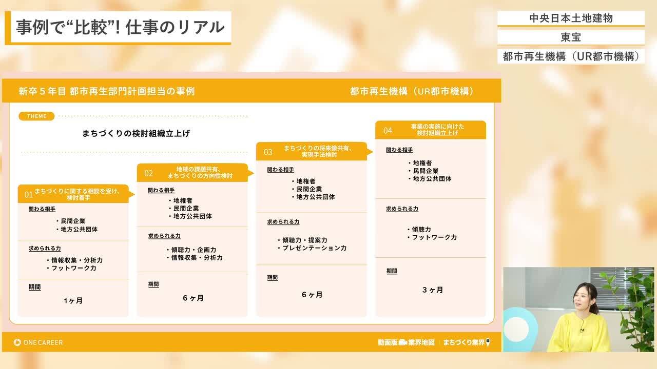 中央日本土地建物、東宝、都市再生機構（UR都市機構）| 動画版業界地図 まちづくり業界編（2024年10月配信）のサムネイル