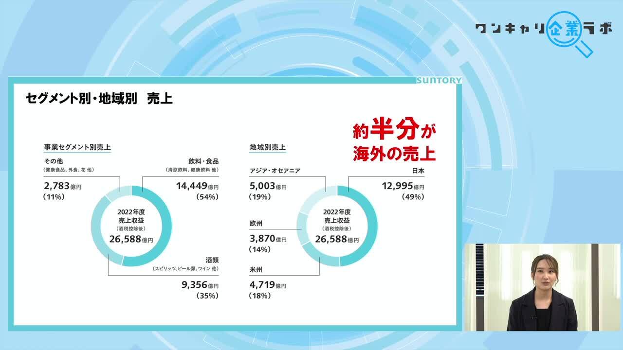 サントリーホールディングス企業説明のサムネイル