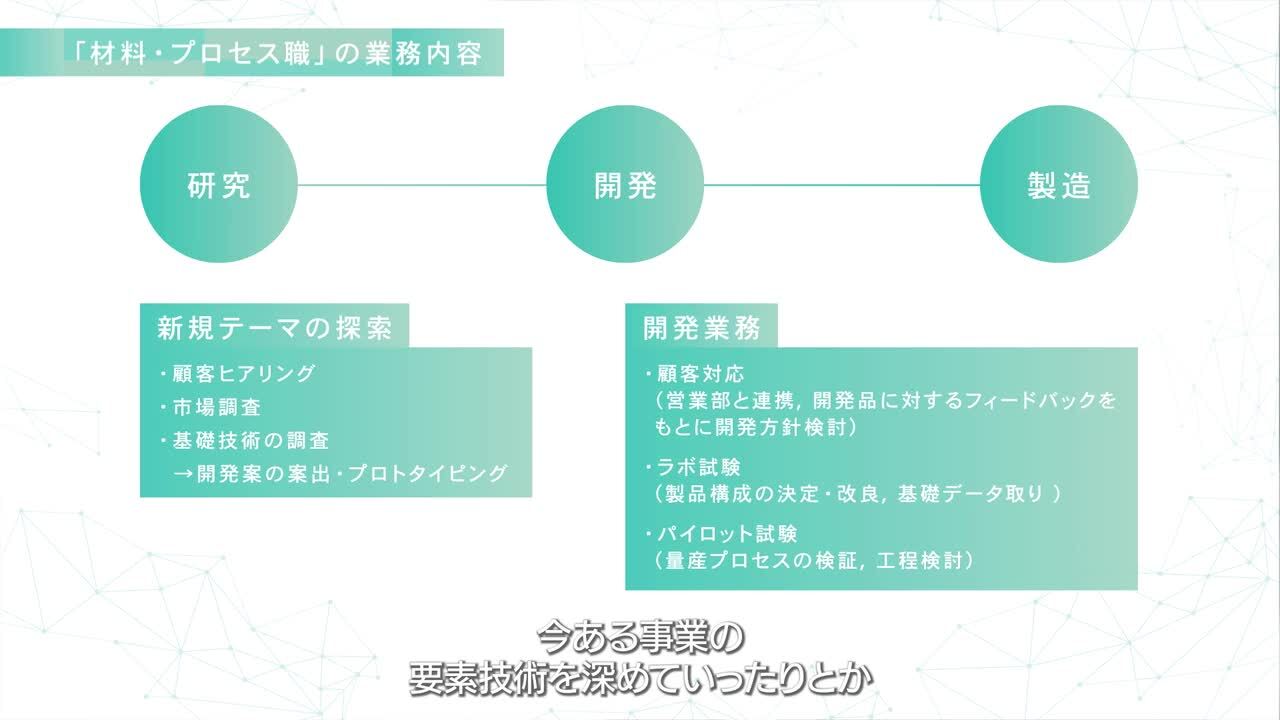 職種紹介動画のサムネイル