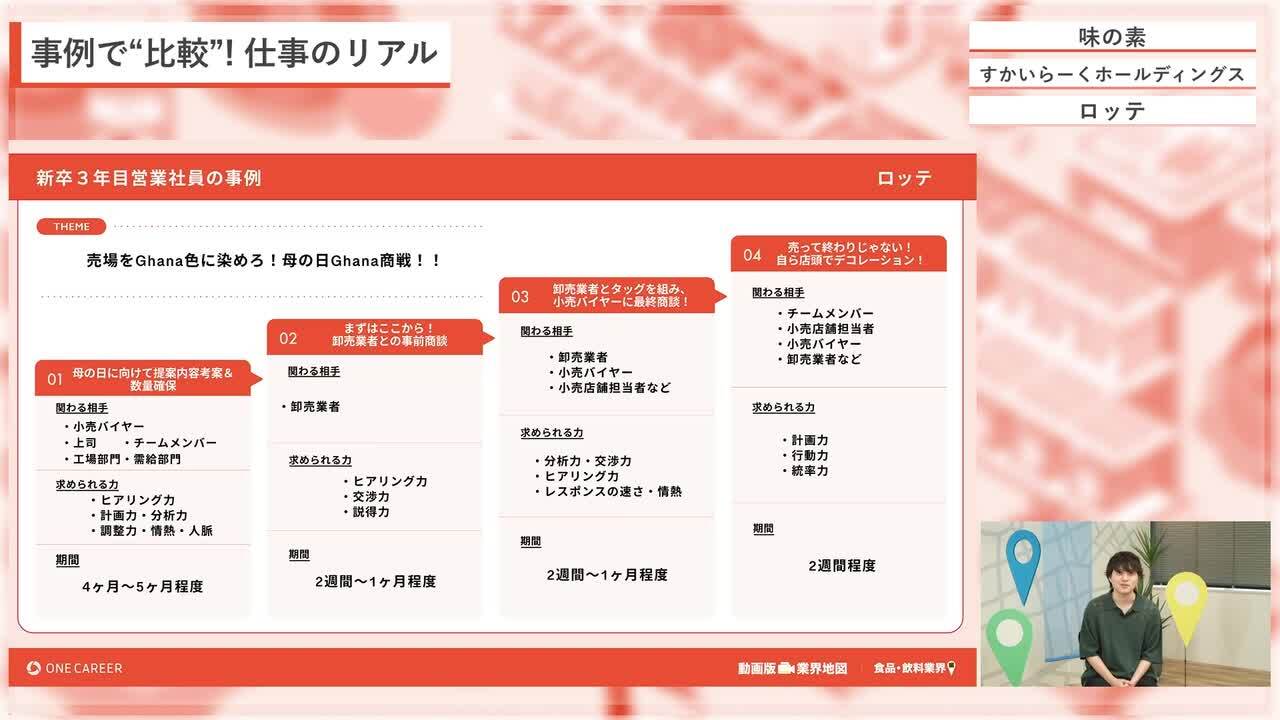 味の素、すかいらーくホールディングス、ロッテ | 動画版業界地図 食品・飲料業界編（2024年9月配信）のサムネイル