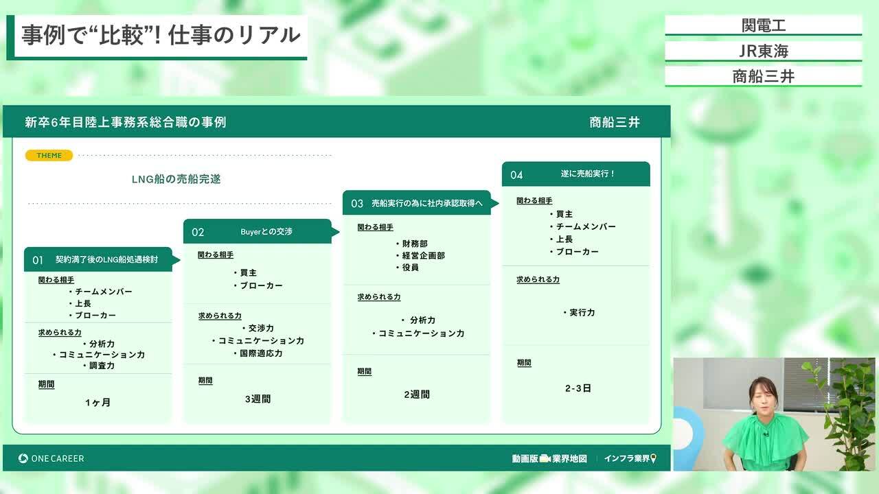 関電工、JR東海、商船三井 | 動画版業界地図 インフラ業界編（2024年9月配信）のサムネイル