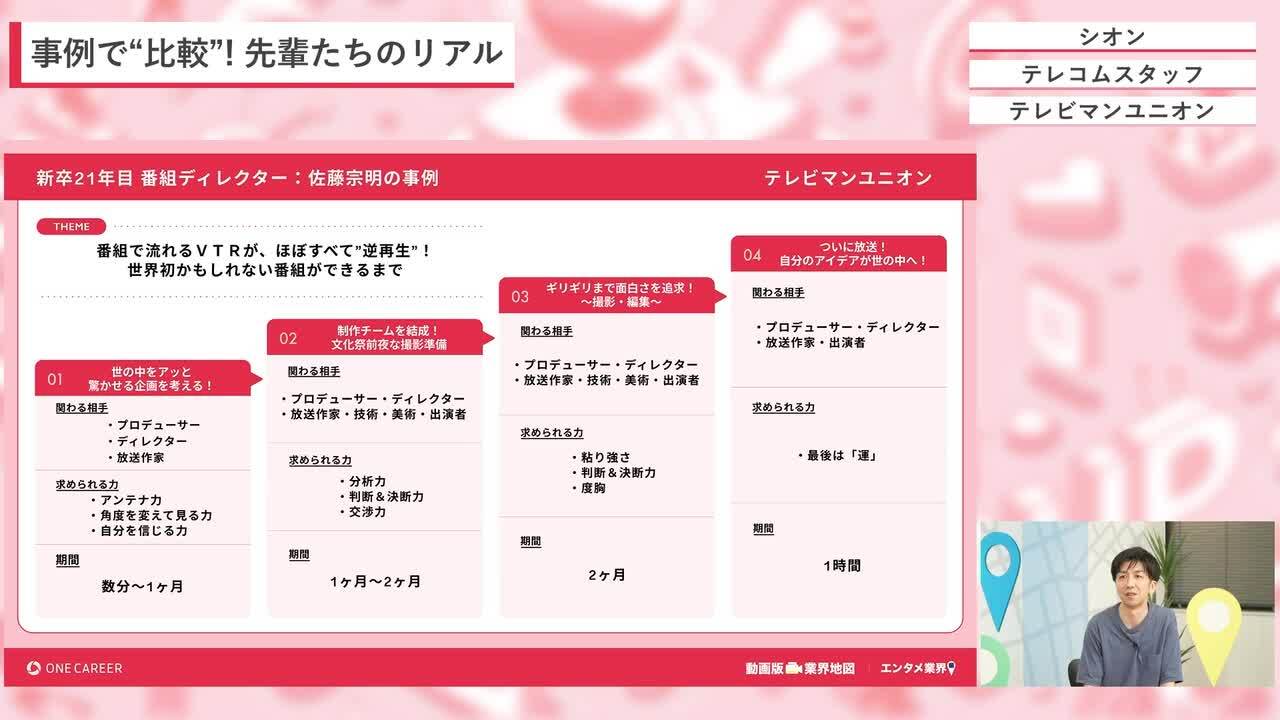 シオン、テレコムスタッフ、テレビマンユニオン/TV CREATORS FES2024紹介 | 動画版業界地図 エンタメ業界編（2024年9月配信）のサムネイル