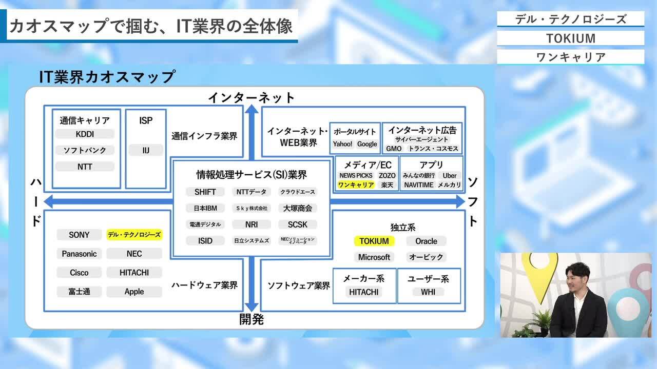 カオスマップで掴む、IT業界の全体像のサムネイル