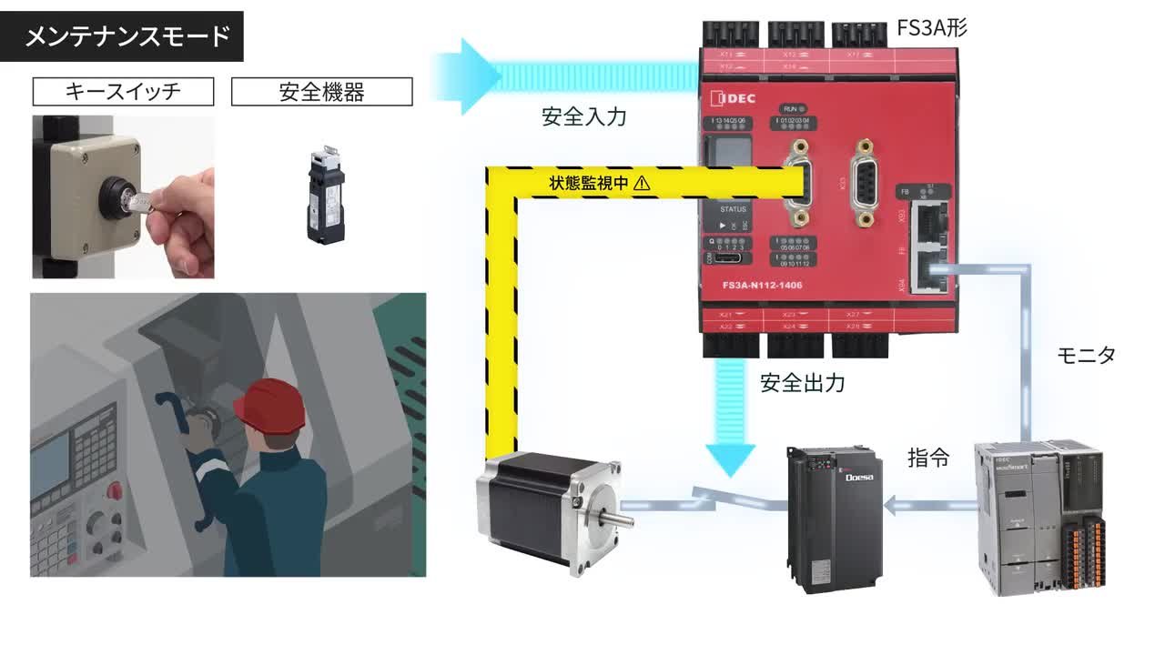 FS1A-C11S FS1A形 セーフティコントローラ セーフティワン IDEC 【公式