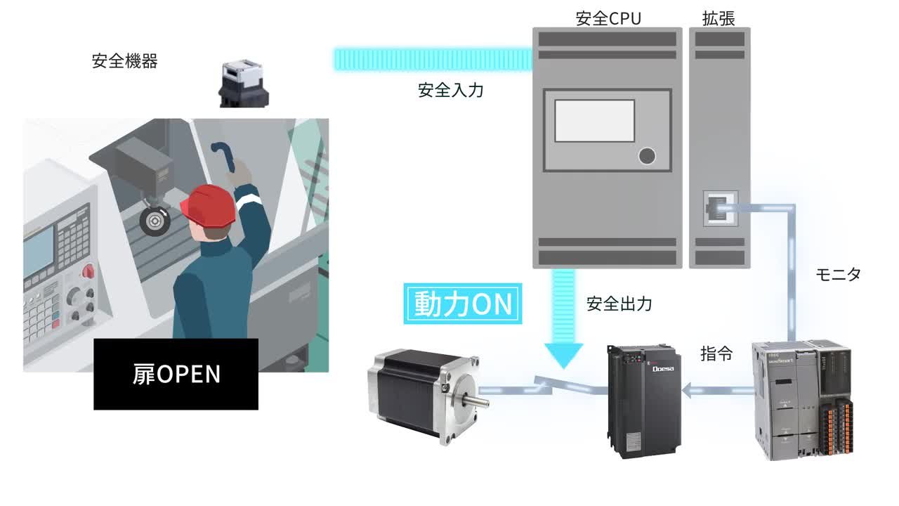 セーフティコントローラ FS3A形