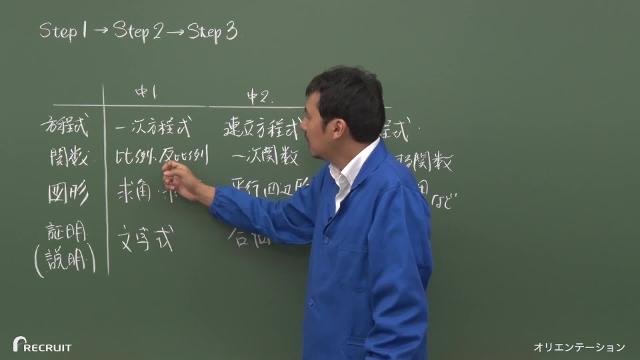 中3｜点数アップ・志望校合格を目指す！｜スタディサプリ中学講座