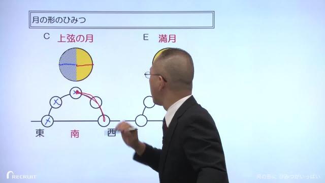 小4講座｜スタディサプリ小学講座