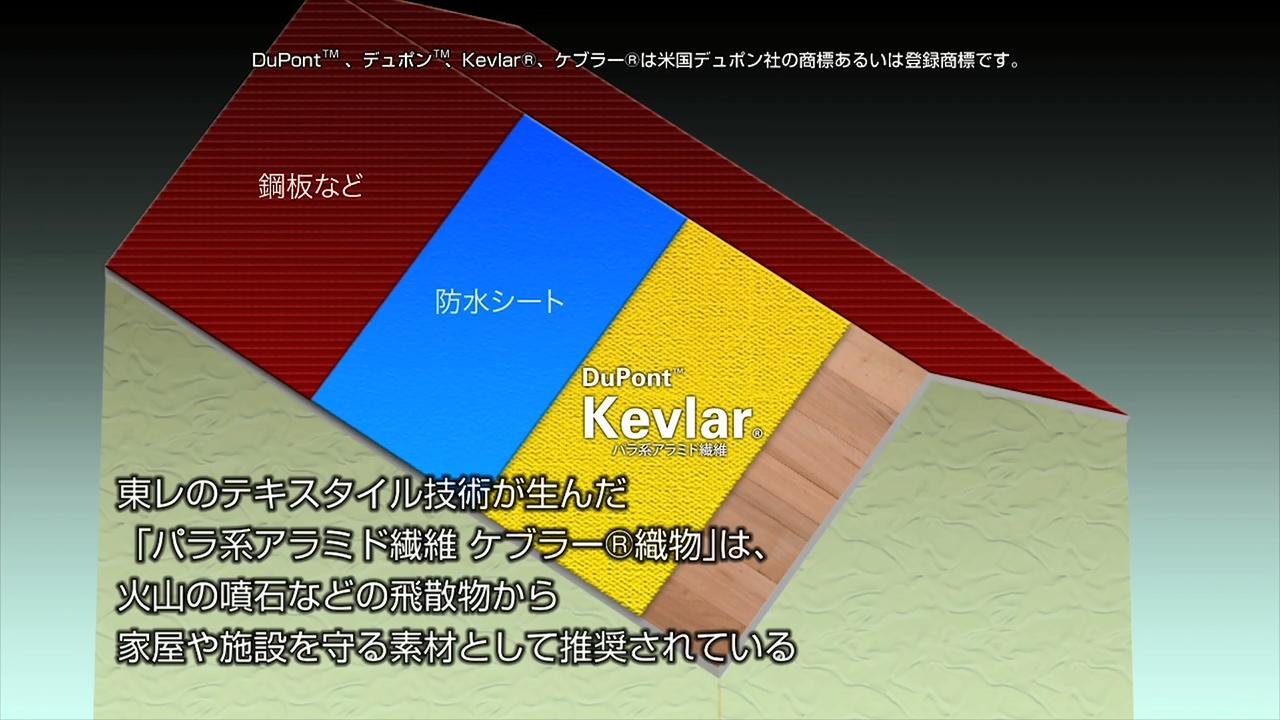 産業用織編物・フェルト・紙 | 応用編 | 製品情報 ケブラー® | 東レ