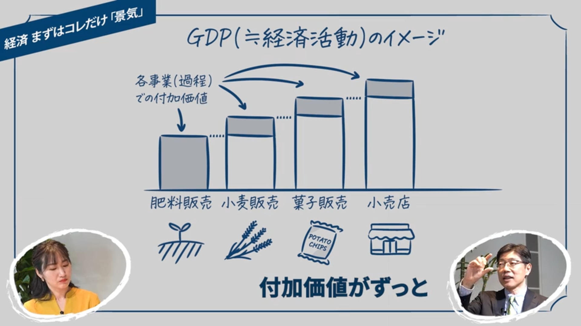 入社1年目で知りたかった景気の基礎 5分動画でわかる - 日本経済新聞