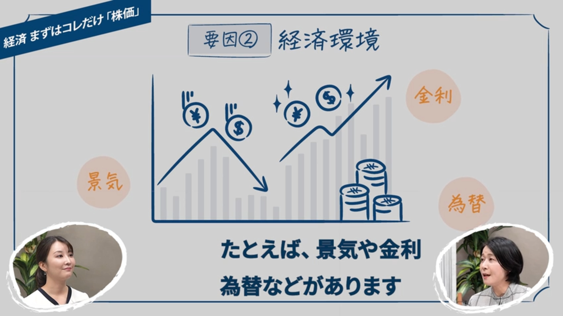 入社1年目で知りたかった株価の基礎 5分動画でわかる - 日本経済新聞