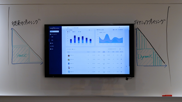 この価格、今あなただけに 1秒に数万通りの最適解 - 日本経済新聞