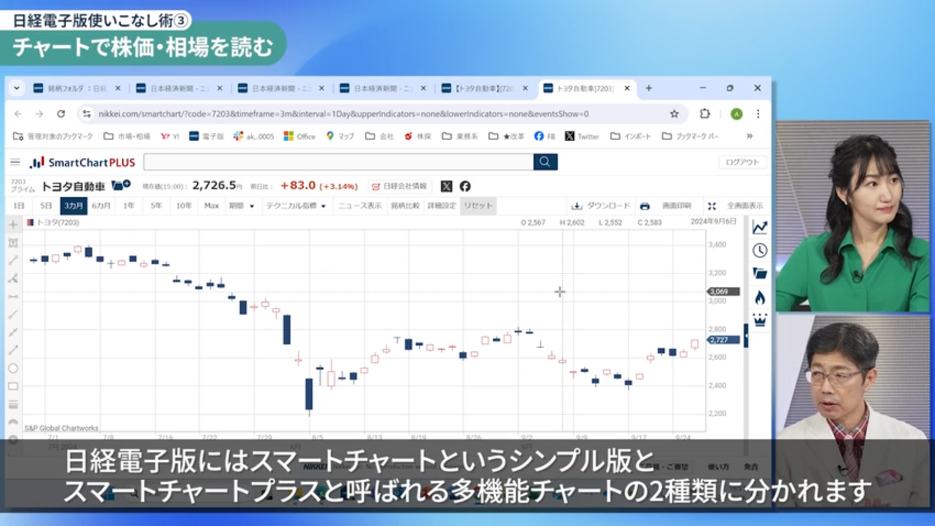 日経新聞　夕刊　チャートの見方ABC （山一証券ノート） 日本経済新聞 ヘルプセンター
