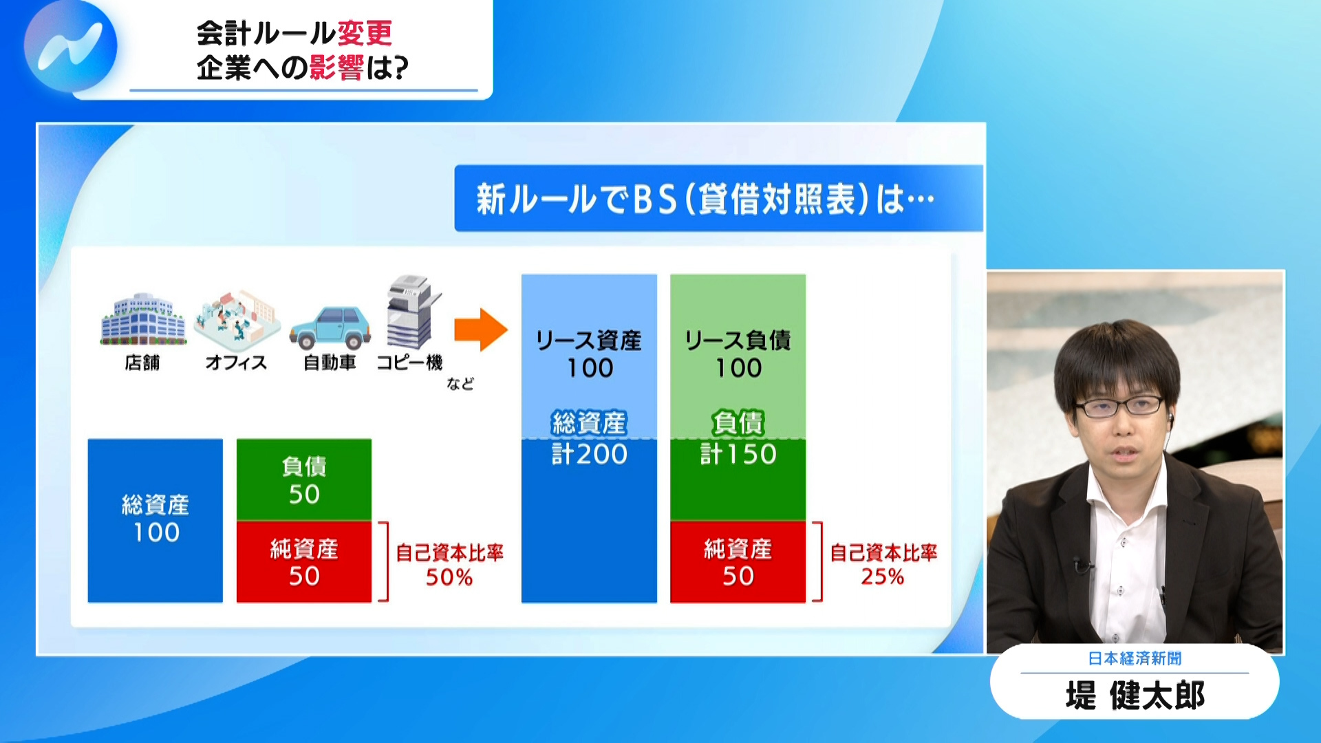 決算:リース取引の資産計上、27年度から 上場1400社に影響 - 日本経済新聞