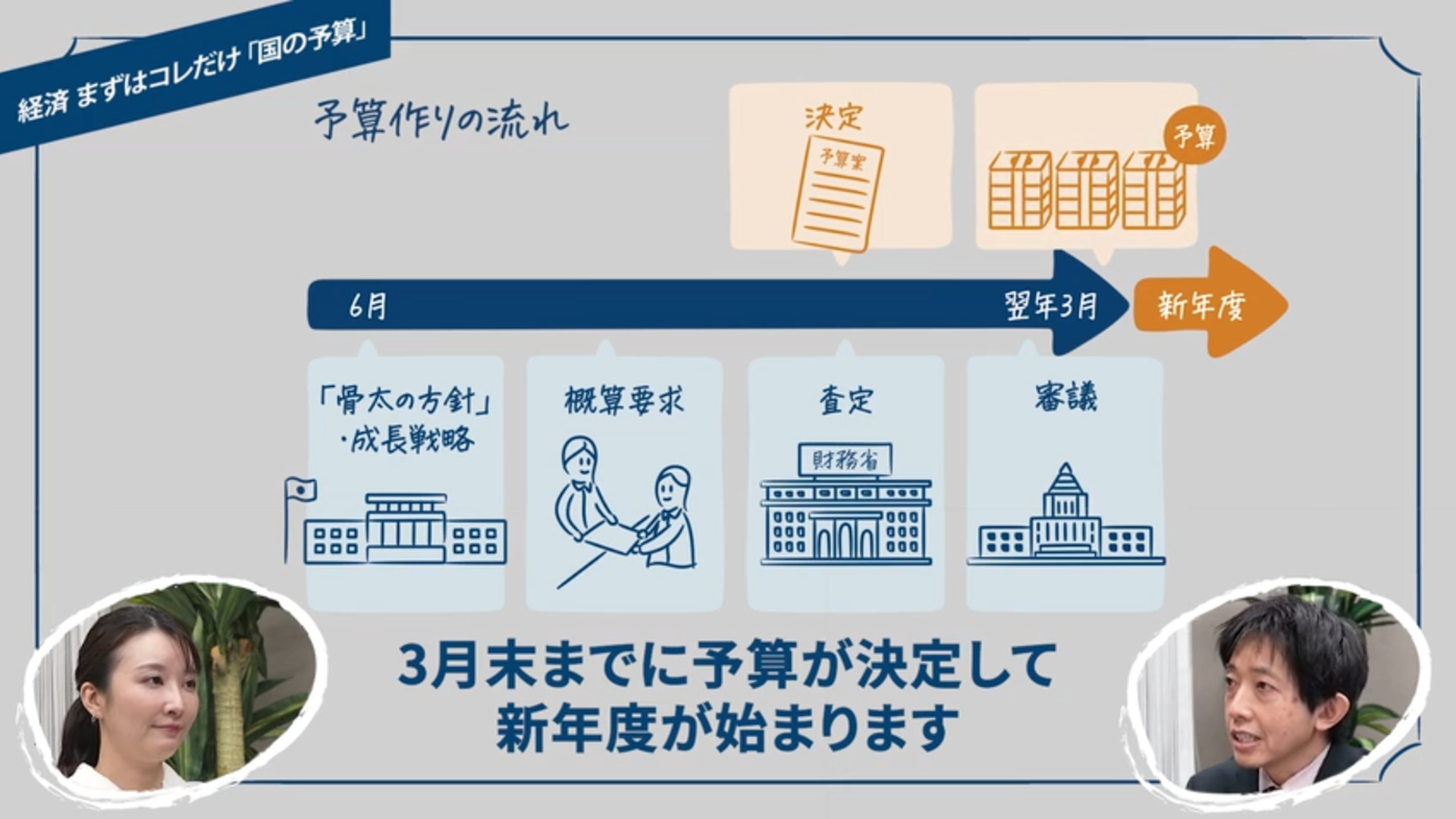 入社1年目で知りたかった国の予算の基礎 5分動画でわかる - 日本経済新聞