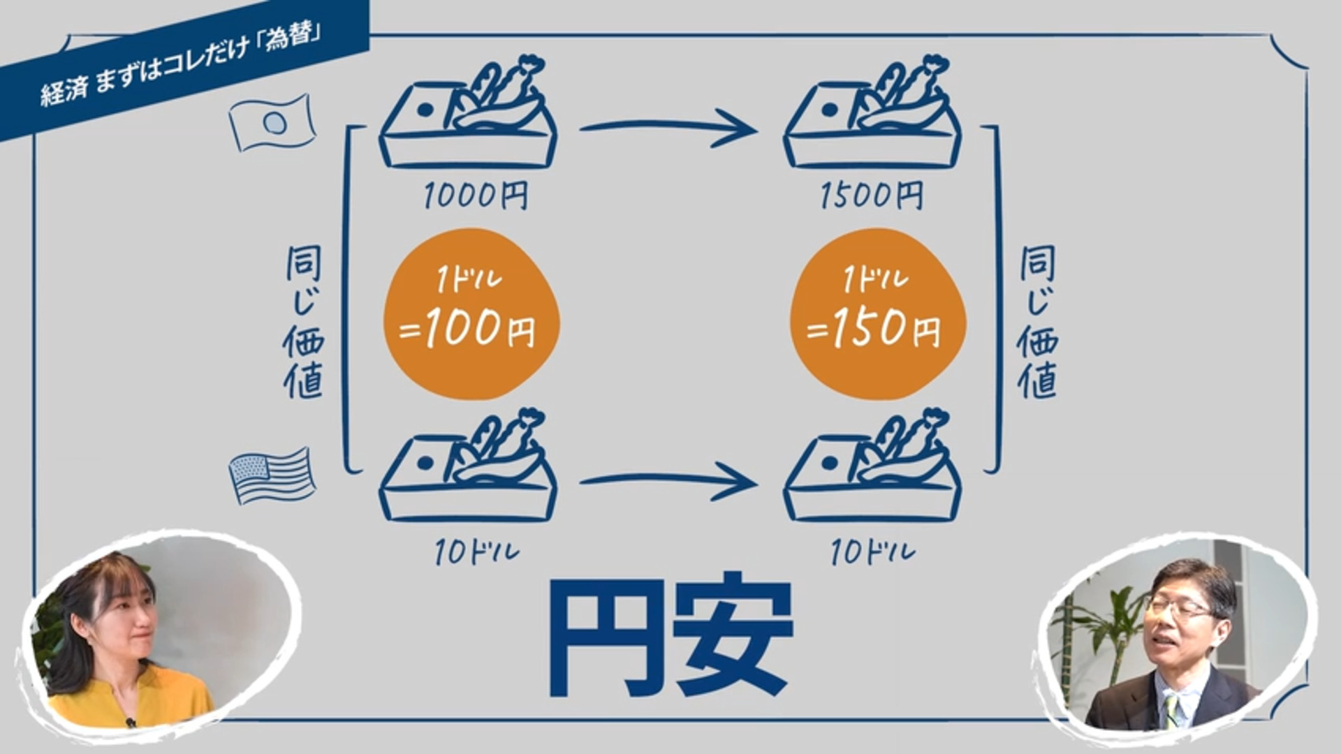 入社1年目で知りたかった為替の基礎 5分動画でわかる - 日本経済新聞