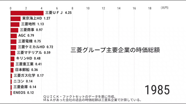 三菱グループの日本郵船、「源流だが主流にあらず」 三菱とニッポン（3 