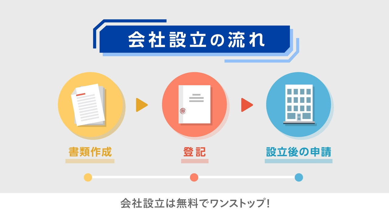 法人登記とは？会社登記の流れや必要書類をわかりやすく解説