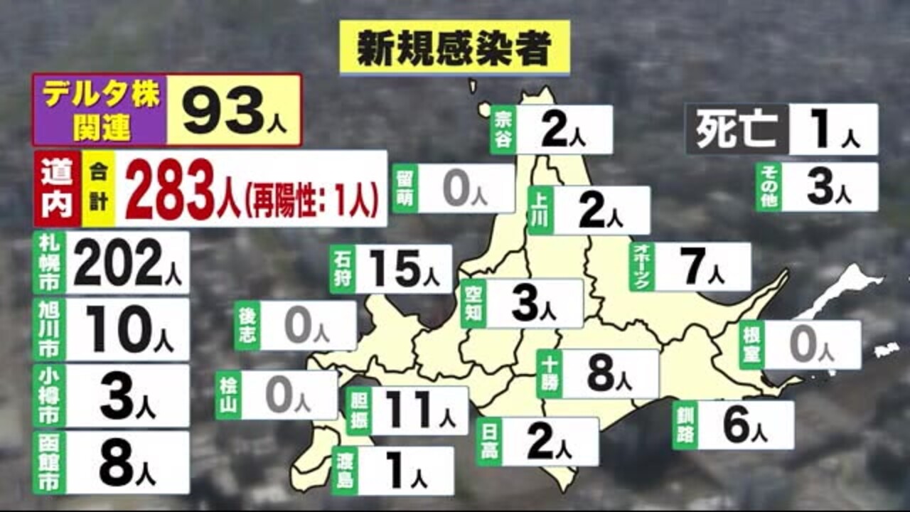 北海道ニュース Uhb Uhb 北海道文化放送