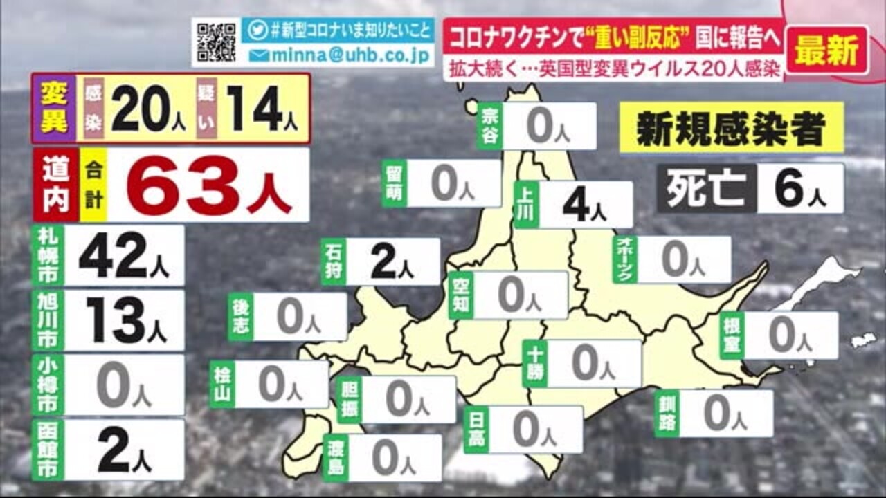 北海道ニュース Uhb Uhb 北海道文化放送