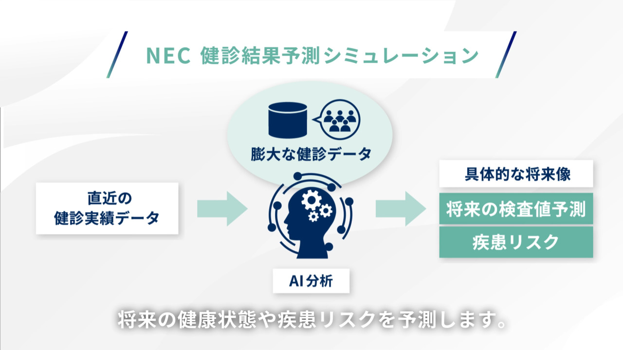 NEC 健診結果予測シミュレーション | NECソリューションイノベータ
