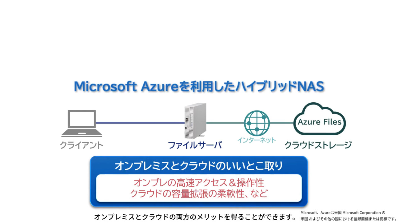 クラウド連携ファイルサーバ: Windows Server | NEC