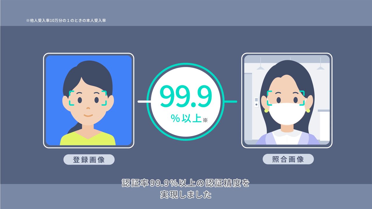 顔認証: 生体認証 | NEC