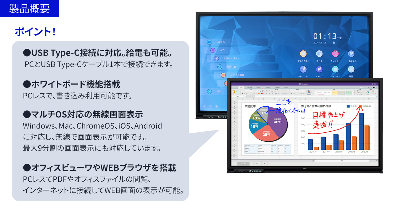 NEC エヌイーシー インタラクティブホワイトボード BrainBoardセット インタラクティブホワイトボード（電子黒板） Brain Board | NEC
