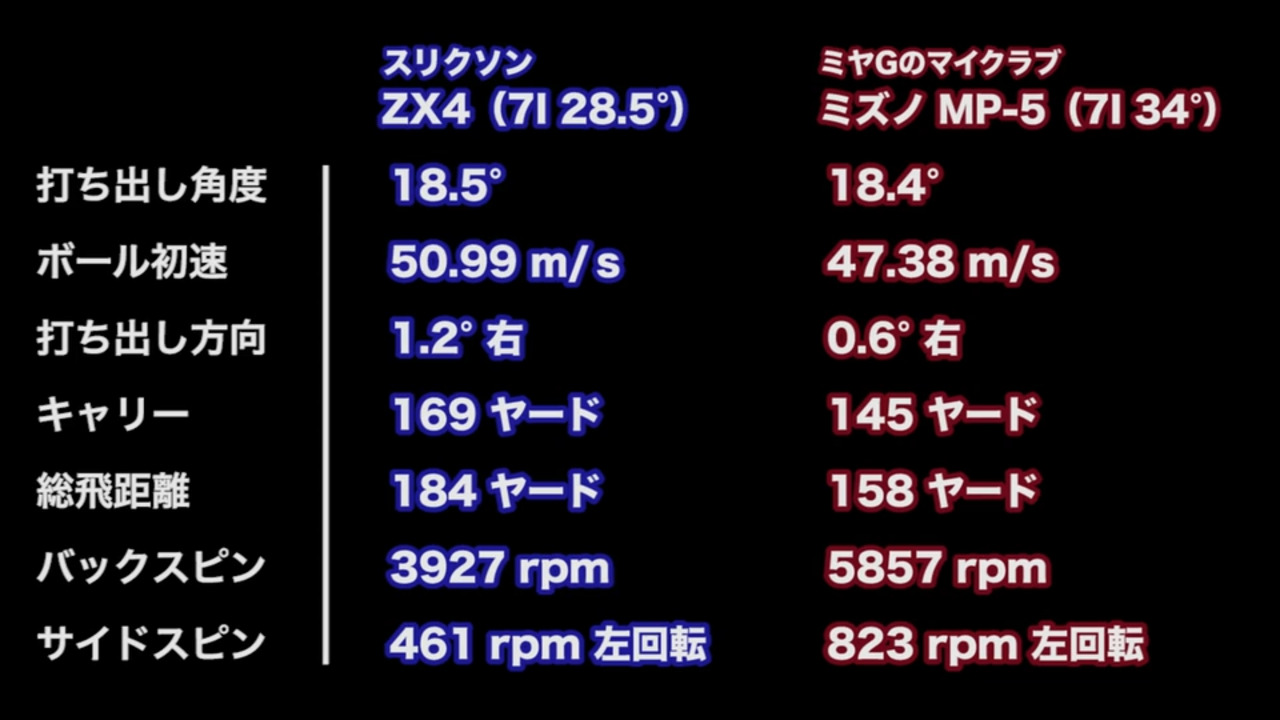 ダンロップ スリクソン ZX4 アイアンの試打レビュー 口コミ・評価 ギア 