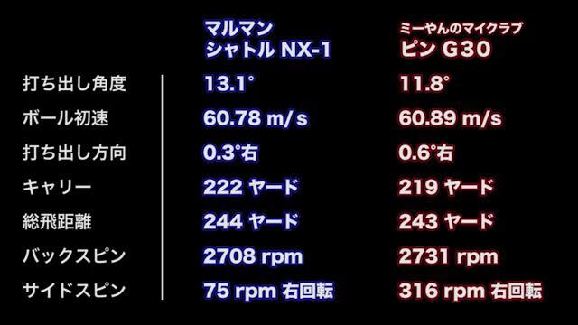 マルマン シャトル NX-1 ドライバーの試打レビュー 口コミ・評価 ギア