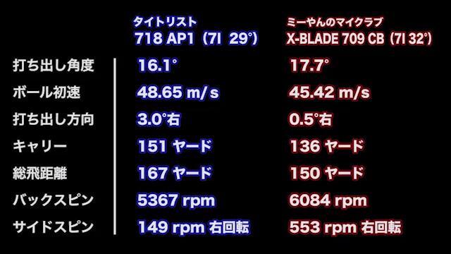 ♡:ページ 週末限定値下げ。タイトリスト 718 AP1 4＃（7本セット