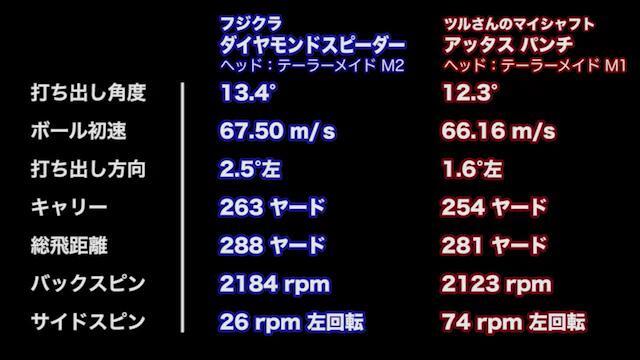 新製品レポート 藤倉ゴム工業 ダイヤモンド スピーダー ツルさん動画