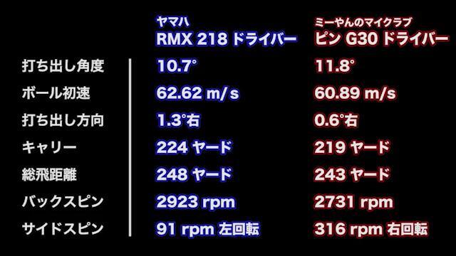 ヤマハ RMX 218 ドライバーの試打レビュー 口コミ・評価 ギアスペック