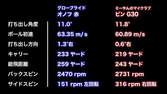 グローブライド オノフ ドライバー 赤(2018年)の試打レビュー グローブライド オノフ ドライバー 赤(2018年)の試打レビュー