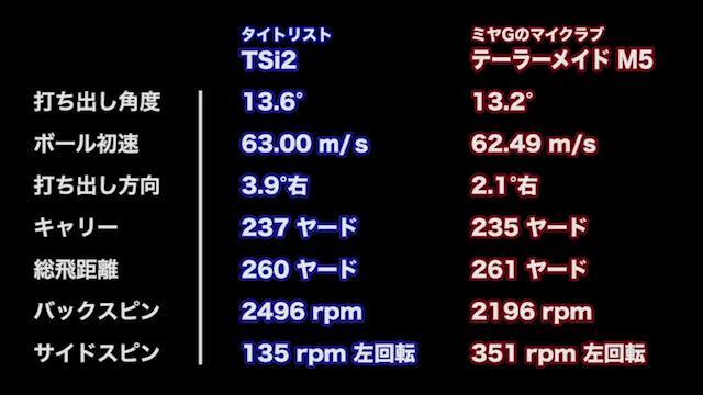 タイトリスト TSi2 ドライバーの試打レビュー 口コミ・評判 ギア