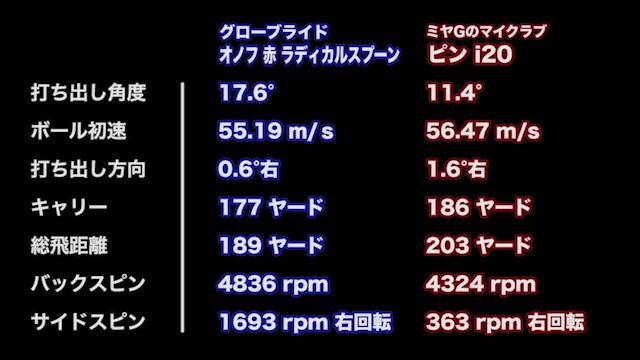 グローブライド オノフ フェアウェイアームズ 赤 ラディカルスプーン