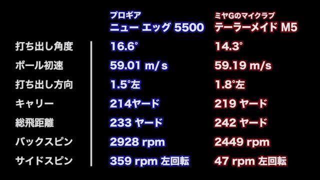 プロギア NEW egg 5500 ドライバーの試打レビュー 口コミ・評価