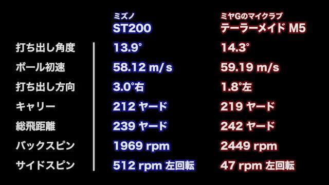 ミズノ ST200 ドライバーの試打レビュー 口コミ・評価 ギアスペック