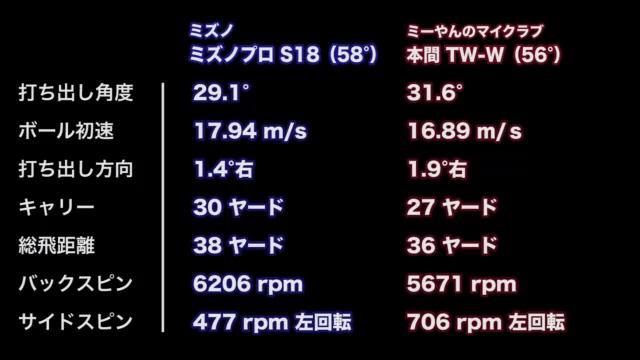 ミズノ ミズノプロ S18 ウェッジの試打レビュー 口コミ・評価 ギア