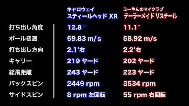 キャロウェイ スティールヘッド XR フェアウェイウッドの試打レビュー