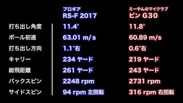 プロギア RS-F 2017 ドライバーの試打レビュー 口コミ・評価 ギア